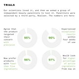 Cacay Oil by ishonest. Our scientists loved it, and then we asked a group of independent beauty panellists to test it. Panellists were selected by a third